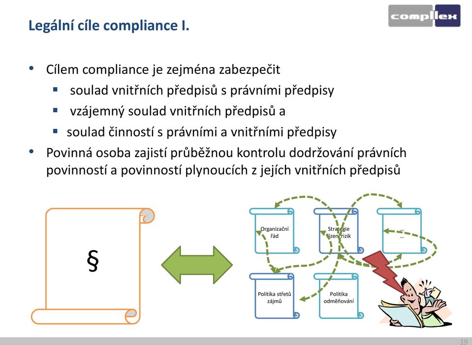 vnitřních předpisů a soulad činností s právními a vnitřními předpisy Povinná osoba zajistí průběžnou