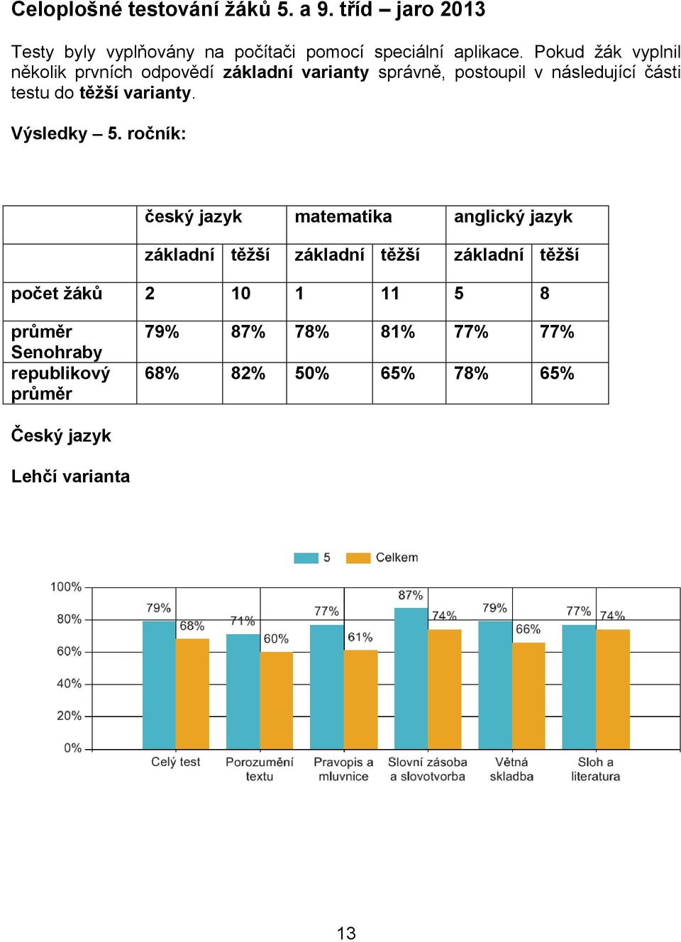 varianty. Výsledky 5.