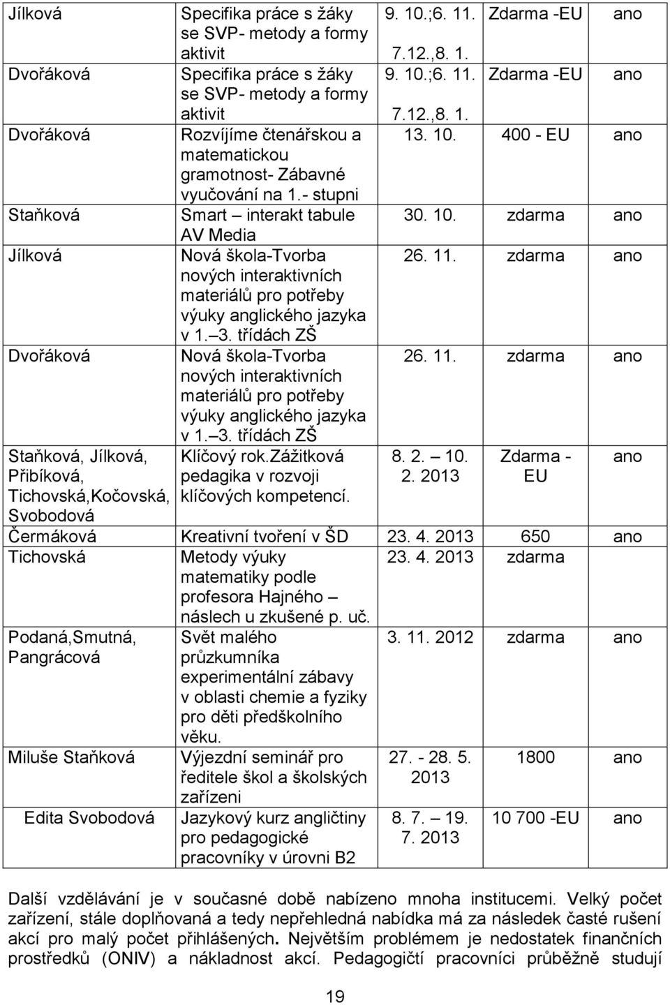 - stupni Smart interakt tabule AV Media Nová škola-tvorba nových interaktivních materiálů pro potřeby výuky anglického jazyka v 1. 3.