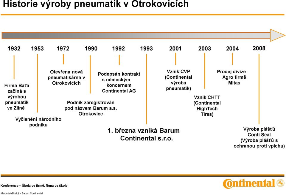 rován pod názvem Barum a.s.