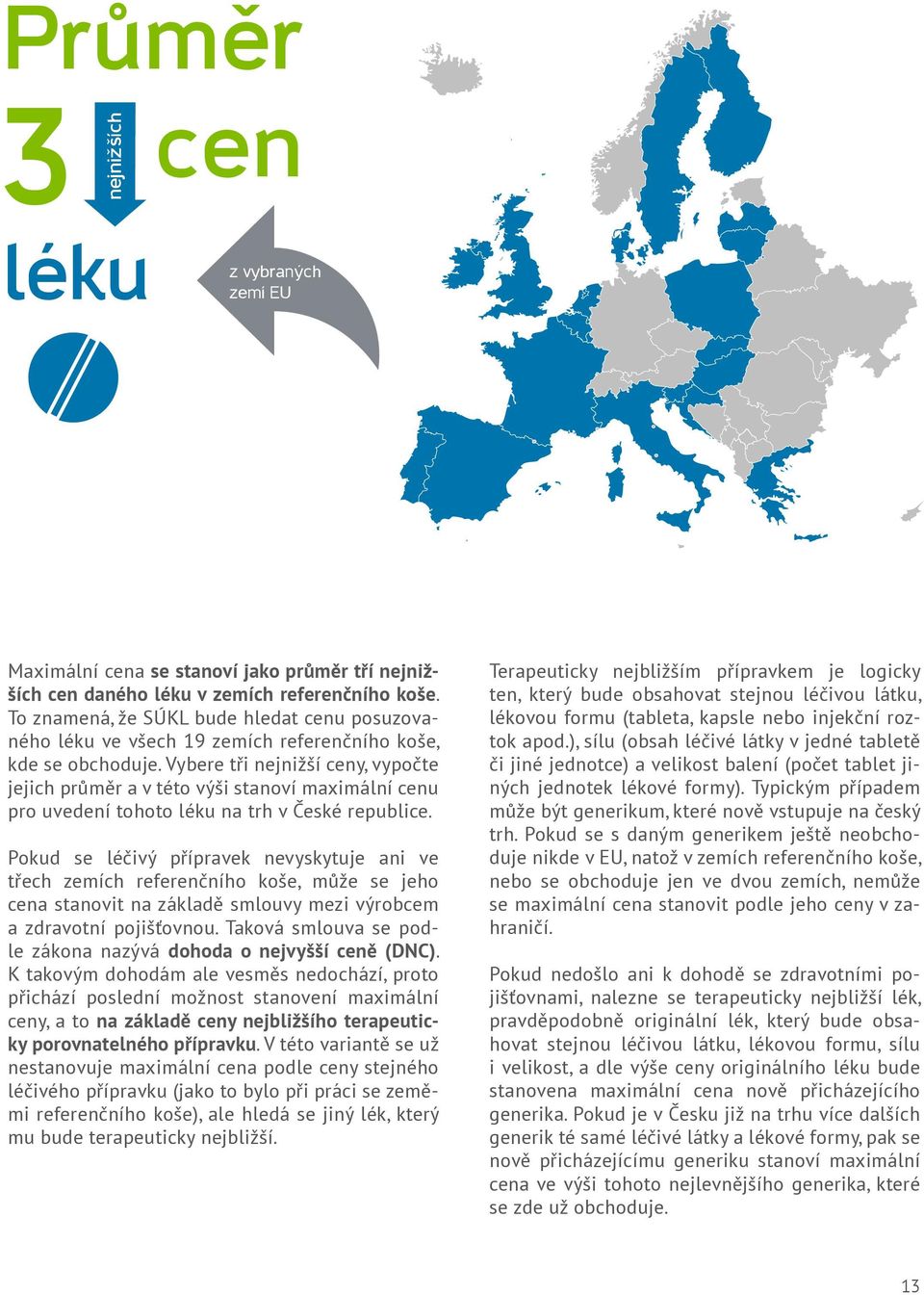 Vybere tři nejnižší ceny, vypočte jejich průměr a v této výši stanoví maximální cenu pro uvedení tohoto léku na trh v České republice.