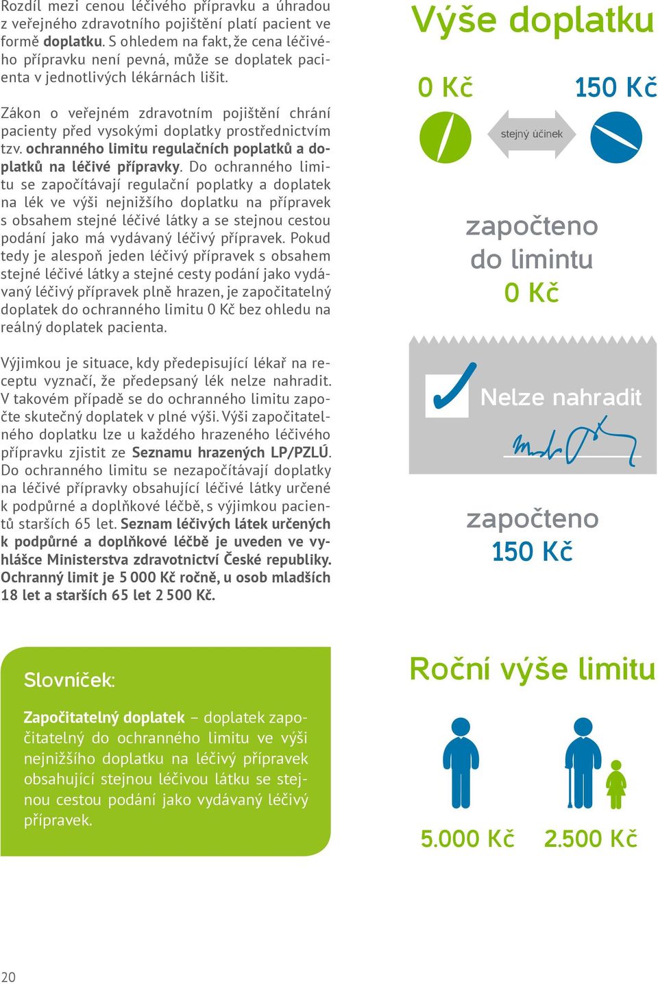 Zákon o veřejném zdravotním pojištění chrání pacienty před vysokými doplatky prostřednictvím tzv. ochranného limitu regulačních poplatků a doplatků na léčivé přípravky.