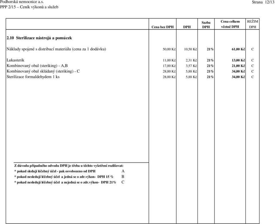 13,00 Kč C Kombinovaný obal (steriking) - A,B 17,00 Kč 3,57 Kč 21% 21,00 Kč C Kombinovaný obal skládaný (steriking) - C 28,00 Kč 5,88 Kč 21% 34,00 Kč C