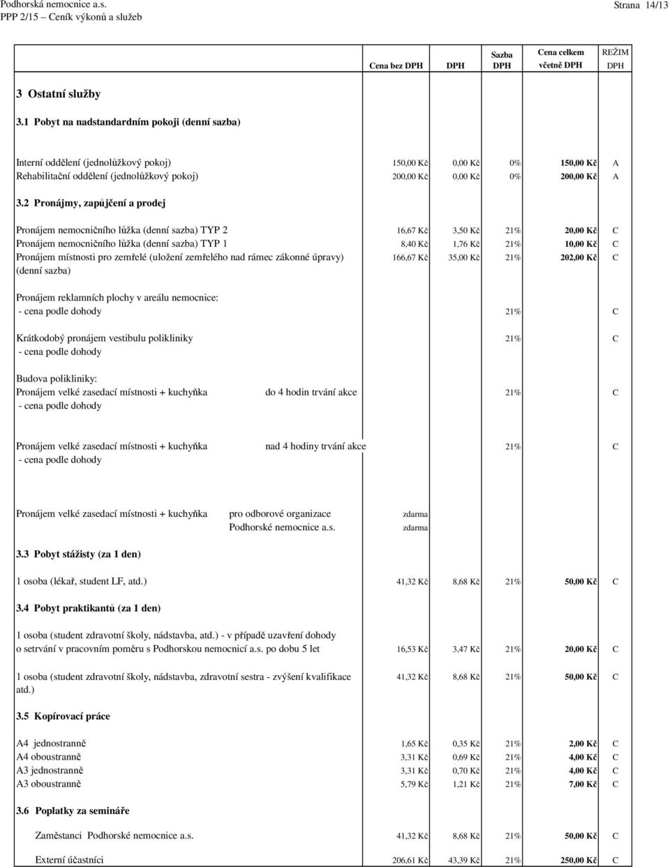 2 Pronájmy, zapůjčení a prodej Pronájem nemocničního lůžka (denní sazba) TYP 2 16,67 Kč 3,50 Kč 21% 20,00 Kč C Pronájem nemocničního lůžka (denní sazba) TYP 1 8,40 Kč 1,76 Kč 21% 10,00 Kč C Pronájem