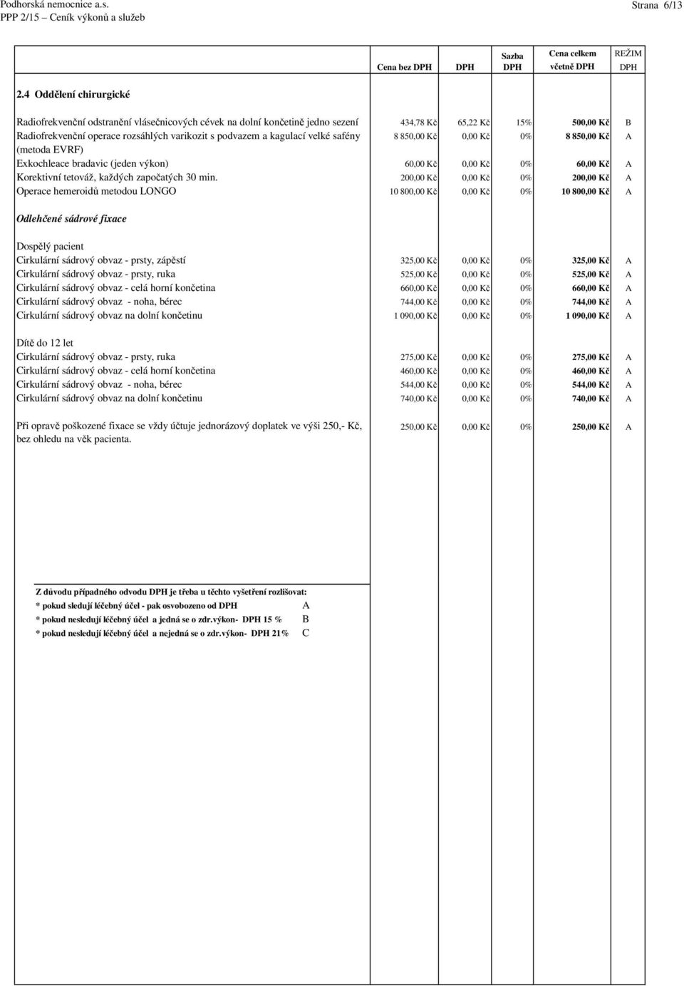 kagulací velké safény 8 850,00 Kč 0,00 Kč 0% 8 850,00 Kč A (metoda EVRF) Exkochleace bradavic (jeden výkon) 60,00 Kč 0,00 Kč 0% 60,00 Kč A Korektivní tetováž, každých započatých 30 min.