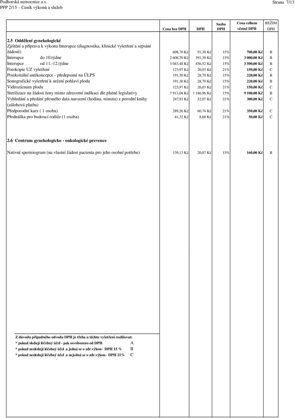 týdne 3 043,48 Kč 456,52 Kč 15% 3 500,00 Kč B Fotokopie UZ vyšetření 123,97 Kč 26,03 Kč 21% 150,00 Kč C Postkoitální antikoncepce - předepsaná na ÚLPS 191,30 Kč 28,70 Kč 15% 220,00 Kč B Sonografické