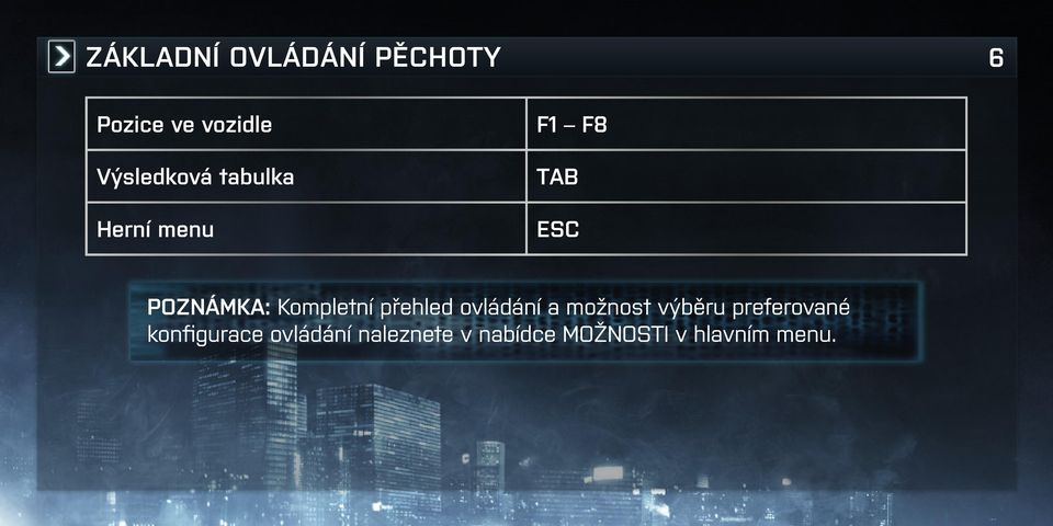 Kompletní přehled ovládání a možnost výběru preferované