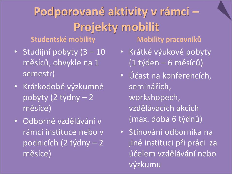 mobilit Mobility pracovníků Krátké výukové pobyty (1 týden 6 měsíců) Účast na konferencích, seminářích, workshopech,