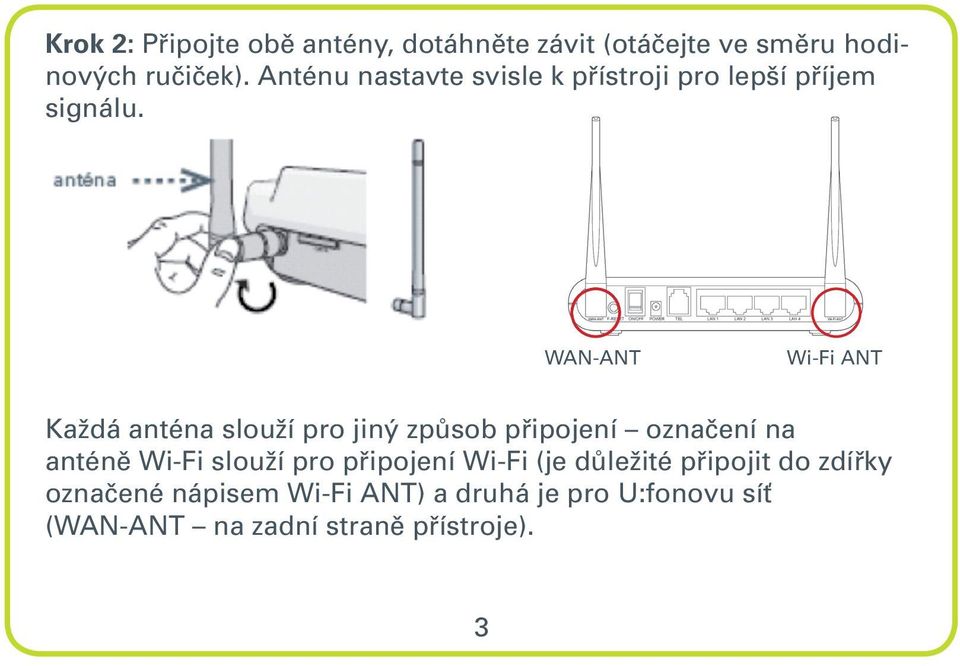 WAN-ANT Wi-Fi ANT Každá anténa slouží pro jiný způsob připojení označení na anténě Wi-Fi slouží