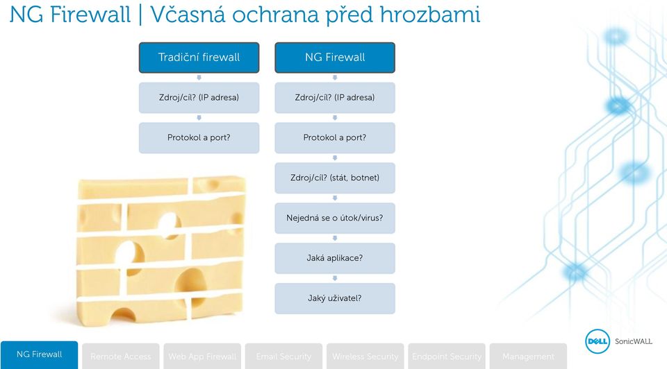 (IP adresa) Protokol a port? Protokol a port? Zdroj/cíl?