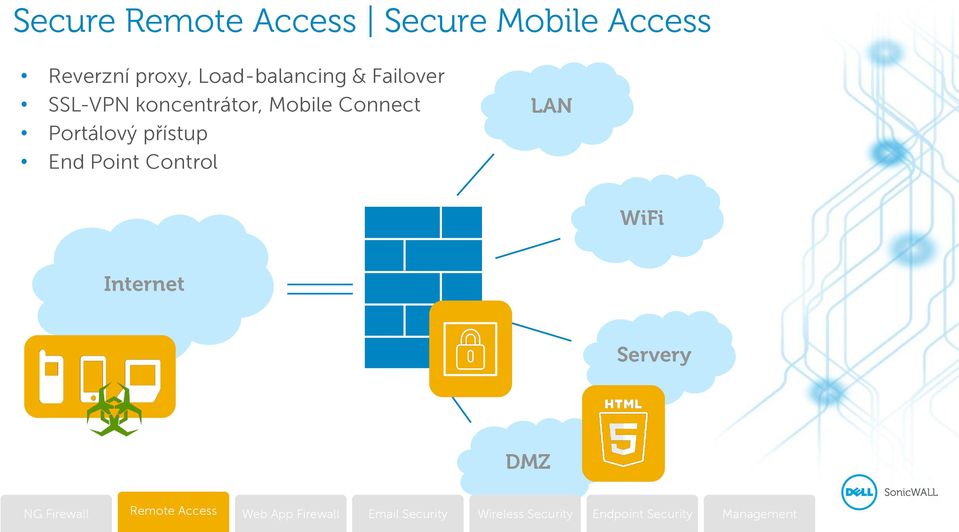 SSL-VPN koncentrátor, Mobile Connect