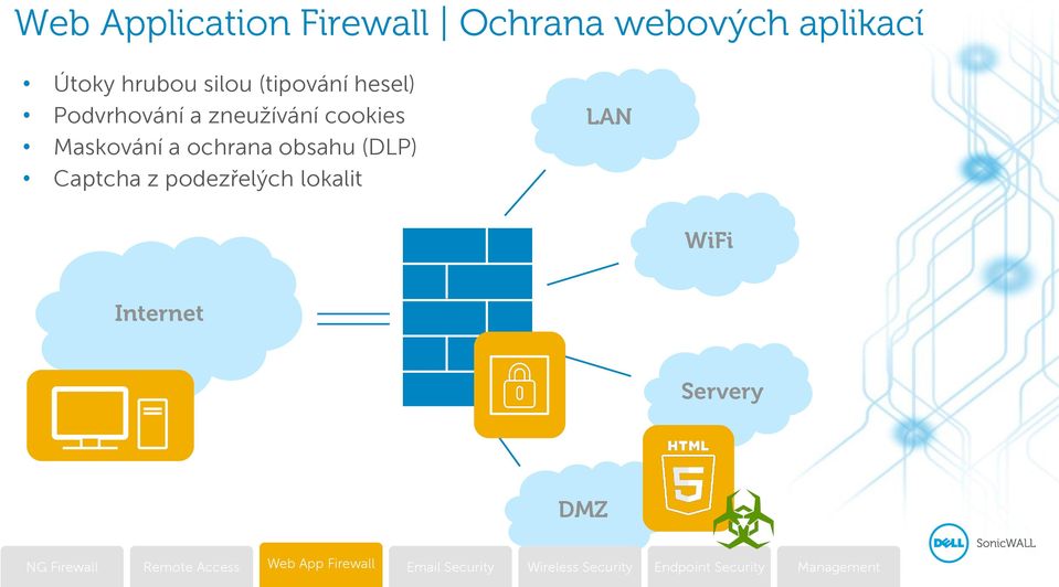 zneužívání cookies Maskování a ochrana obsahu (DLP)