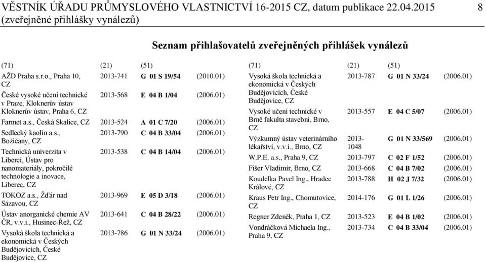 01) 2013-568 E 04 B 1/04 (2006.01) Farmet a.s., Česká Skalice, CZ 2013-524 A 01 C 7/20 (2006.01) Sedlecký kaolin a.s., Božičany, CZ Technická univerzita v Liberci, Ústav pro nanomateriály, pokročilé technologie a inovace, Liberec, CZ TOKOZ a.