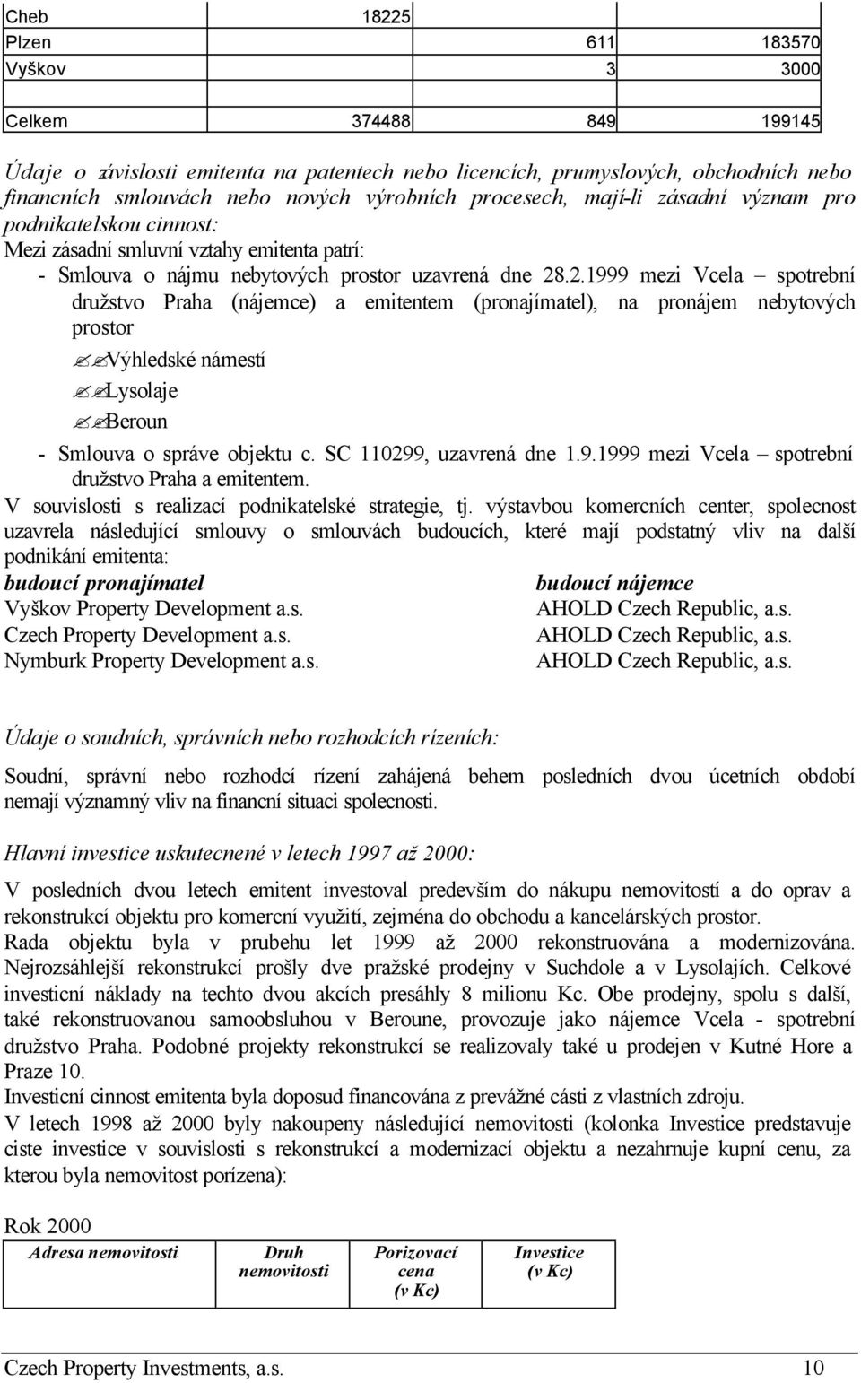 .2.1999 mezi Vcela spotrební družstvo Praha (nájemce) a emitentem (pronajímatel), na pronájem nebytových prostor Výhledské námestí Lysolaje Beroun - Smlouva o správe objektu c.