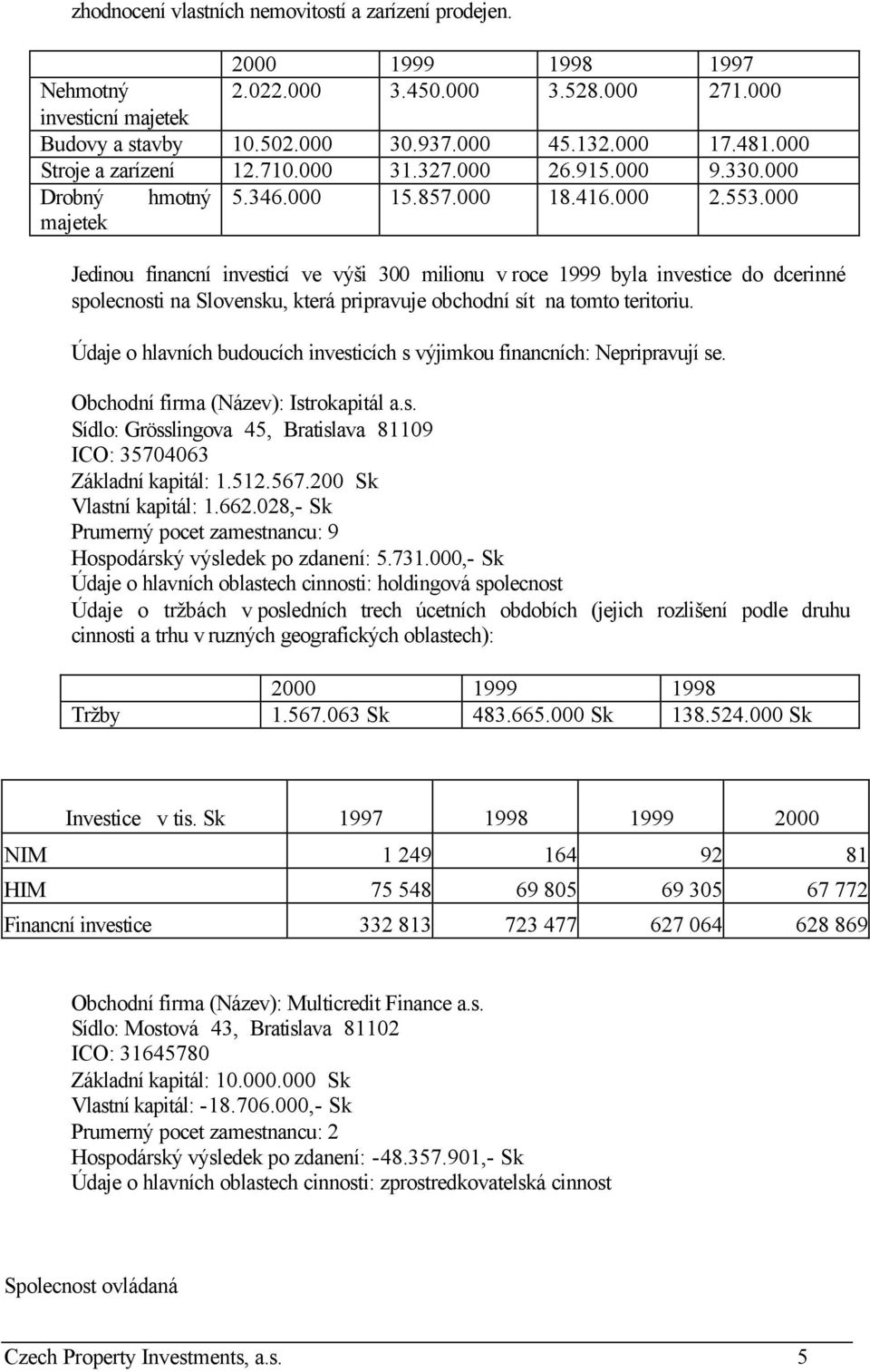 000 majetek Jedinou financní investicí ve výši 300 milionu v roce 1999 byla investice do dcerinné spolecnosti na Slovensku, která pripravuje obchodní sít na tomto teritoriu.