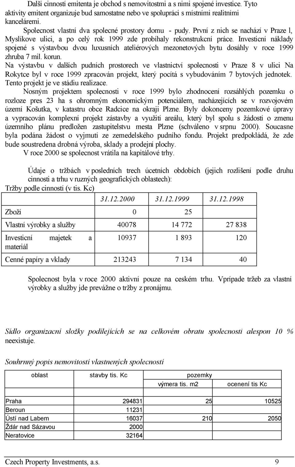 Investicní náklady spojené s výstavbou dvou luxusních ateliérových mezonetových bytu dosáhly v roce 1999 zhruba 7 mil. korun.