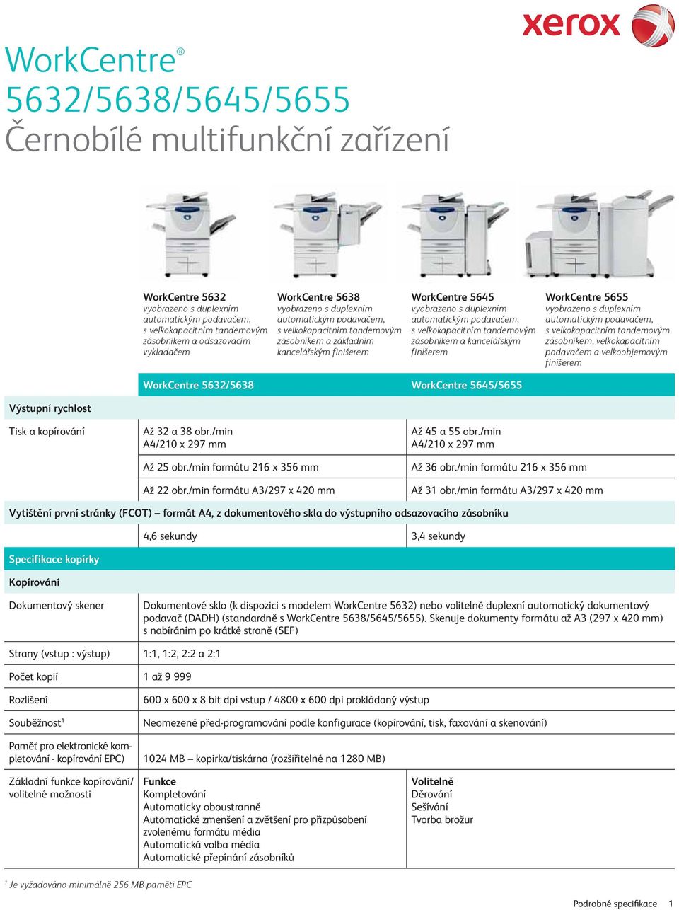 podavačem, s velkokapacitním tandemovým zásobníkem a kancelářským finišerem WorkCentre 5655 vyobrazeno s duplexním automatickým podavačem, s velkokapacitním tandemovým zásobníkem, velkokapacitním