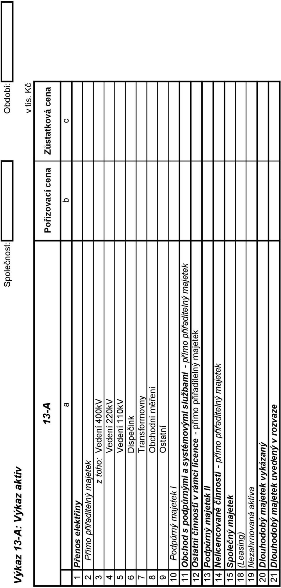Transformovny 8 Obchodní měření 9 Ostatní 10 Podpůrný majetek I 11 Obchod s podpůrnými a systémovými službami - přímo přiřaditelný majetek 12 Ostatní