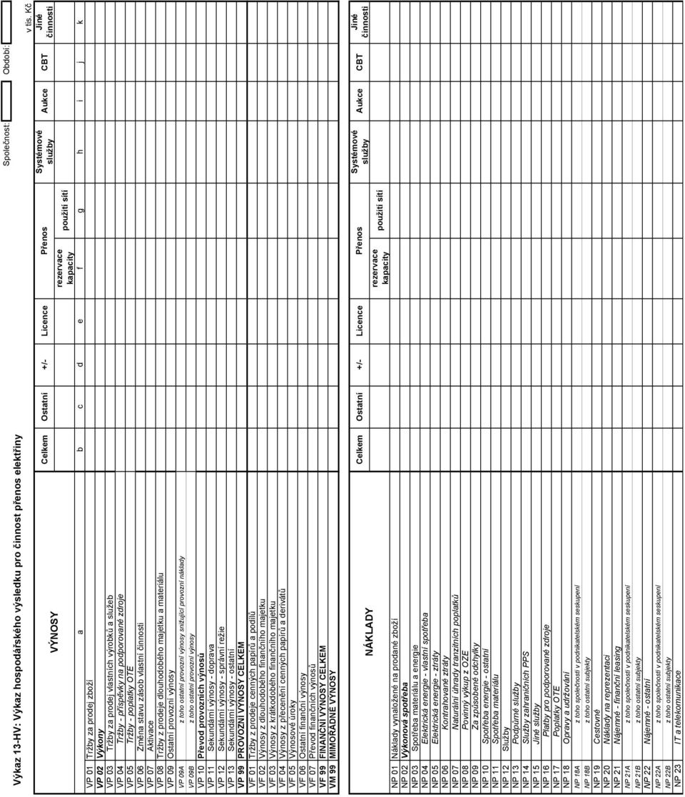 vlastních výrobků a služeb VP 04 Tržby - příspěvky na podporované zdroje VP 05 Tržby - poplatky OTE VP 06 Změna stavu zásob vlastní činnosti VP 07 Aktivace VP 08 Tržby z prodeje dlouhodobého majetku
