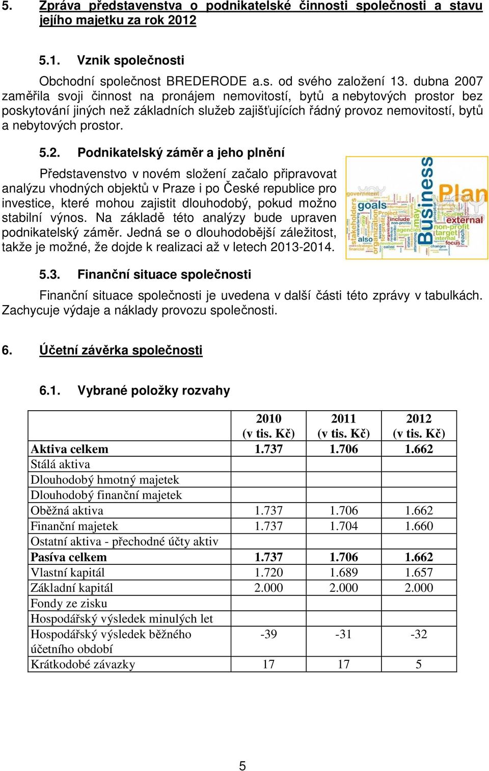 2. Podnikatelský záměr a jeho plnění Představenstvo v novém složení začalo připravovat analýzu vhodných objektů v Praze i po České republice pro investice, které mohou zajistit dlouhodobý, pokud