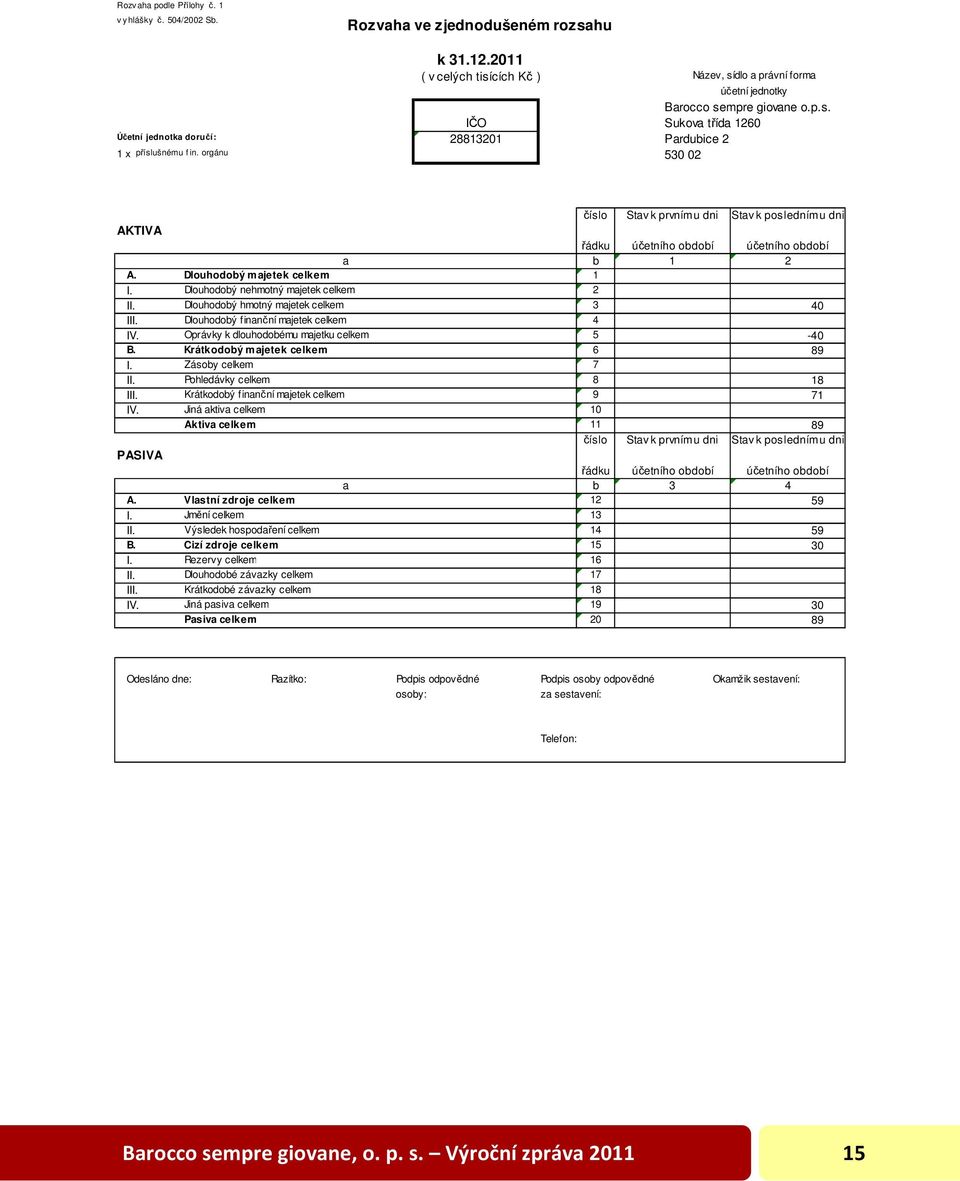 Dlouhodobý hmotný majetek celkem 3 40 III. Dlouhodobý finanční majetek celkem 4 IV. Oprávky k dlouhodobému majetku celkem 5-40 B. Krátkodobý majetek celkem 6 89 I. Zásoby celkem 7 II.