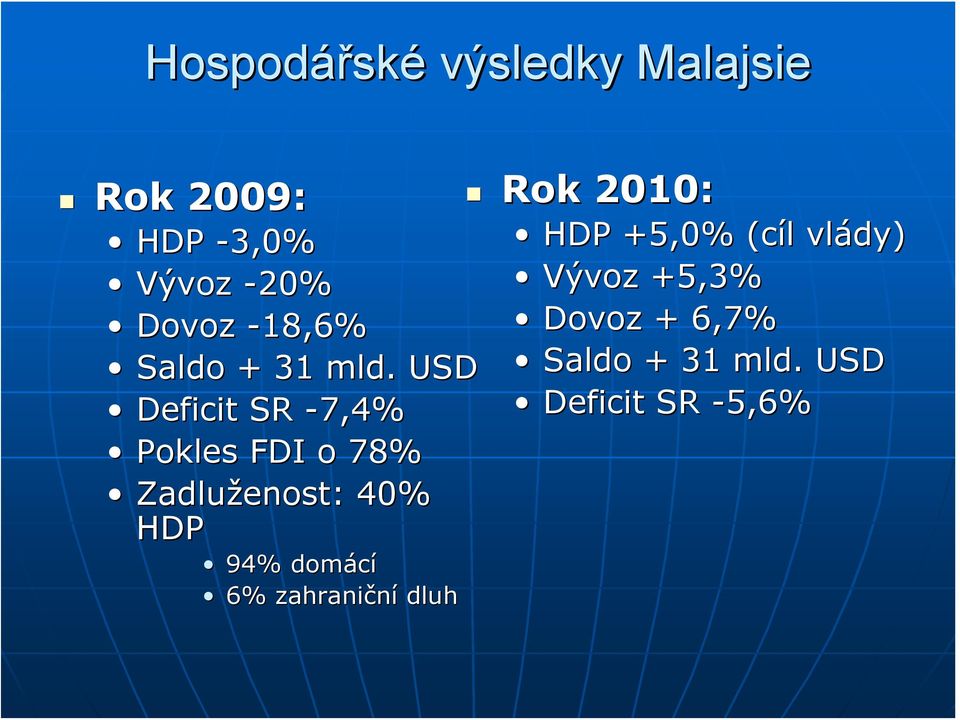 USD Deficit SR -7,4% Pokles FDI o 78% Zadluženost: 40% HDP 94%