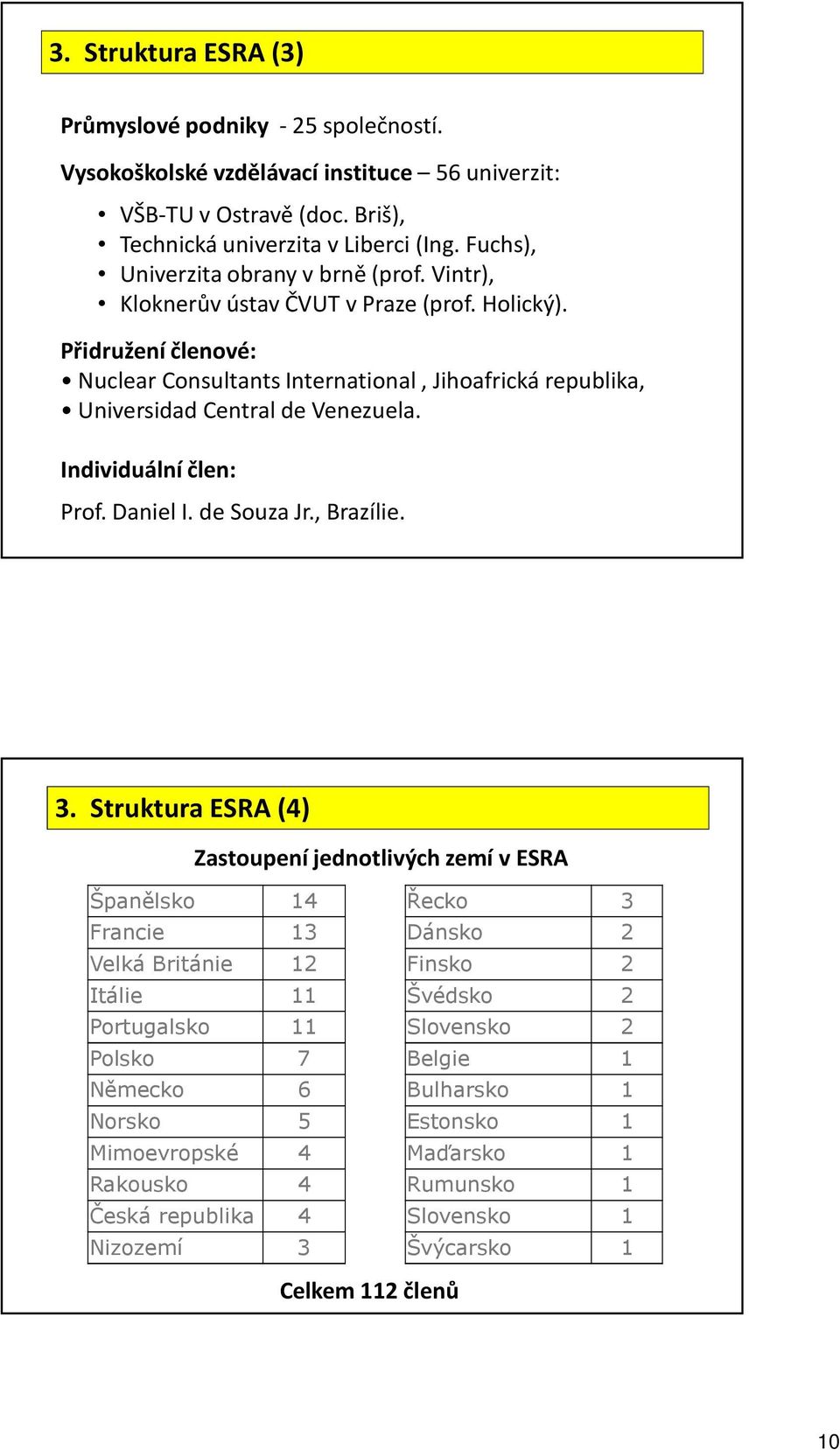 Přidružení členové: Nuclear Consultants International, Jihoafrická republika, Universidad Central de Venezuela. Individuální člen: Prof. Daniel I. de Souza Jr., Brazílie. 3.