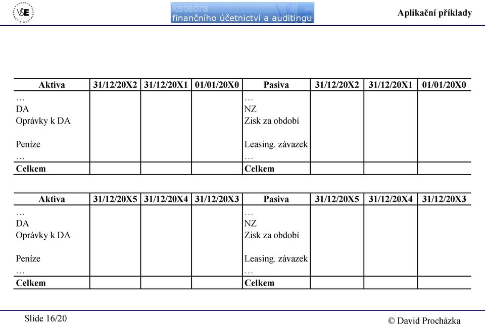 závazek Celkem Celkem Aktiva 31/12/20X5 31/12/20X4 31/12/20X3 Pasiva 31/12/20X5