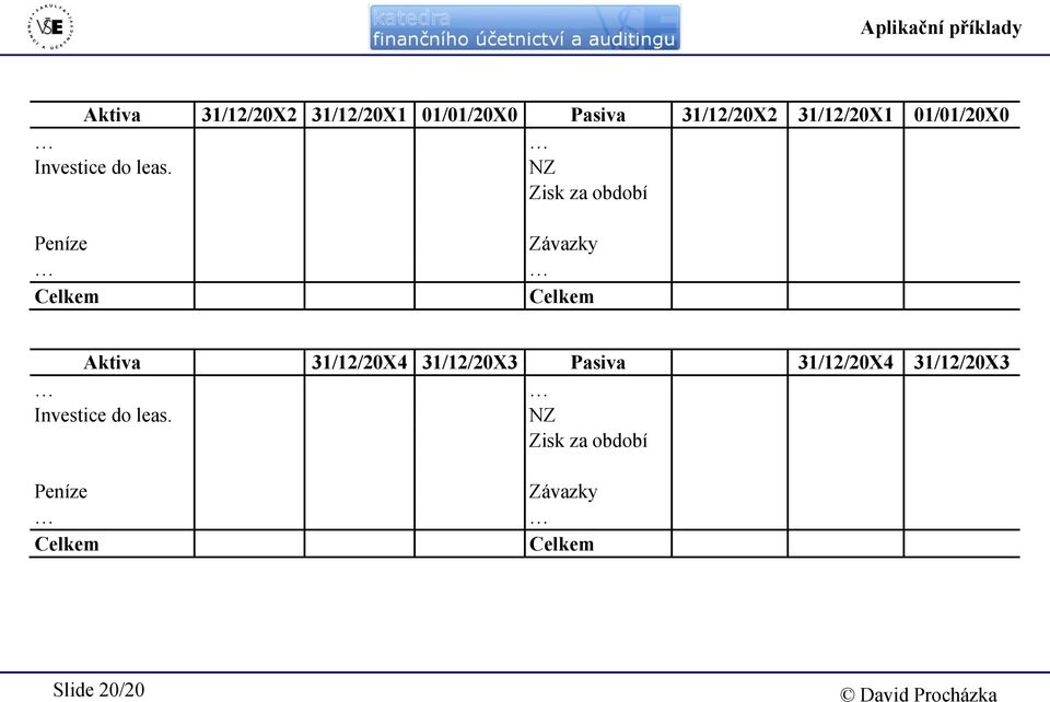 NZ Zisk za období Peníze Závazky Celkem Celkem Aktiva 31/12/20X4