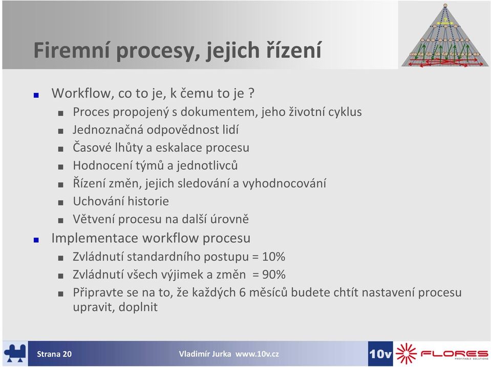 týmů a jednotlivců Řízení změn, jejich sledování a vyhodnocování Uchování historie Větvení procesu na další úrovně