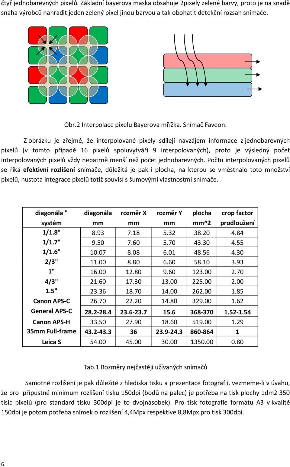 Z obrázku je zřejmé, že interpolované pixely sdílejí navzájem informace z jednobarevných pixelů (v tomto případě 16 pixelů spoluvytváří 9 interpolovaných), proto je výsledný počet interpolovaných