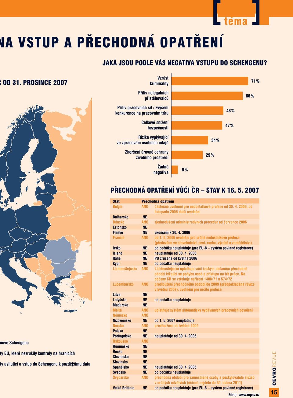 zpracování osobních údajů Zhoršení úrovně ochrany životního prostředí 29% 34% Žádná negativa 6% ové Schengenu ty EU, které nezrušily kontroly na hranicích ty usilující o vstup do Schengenu k