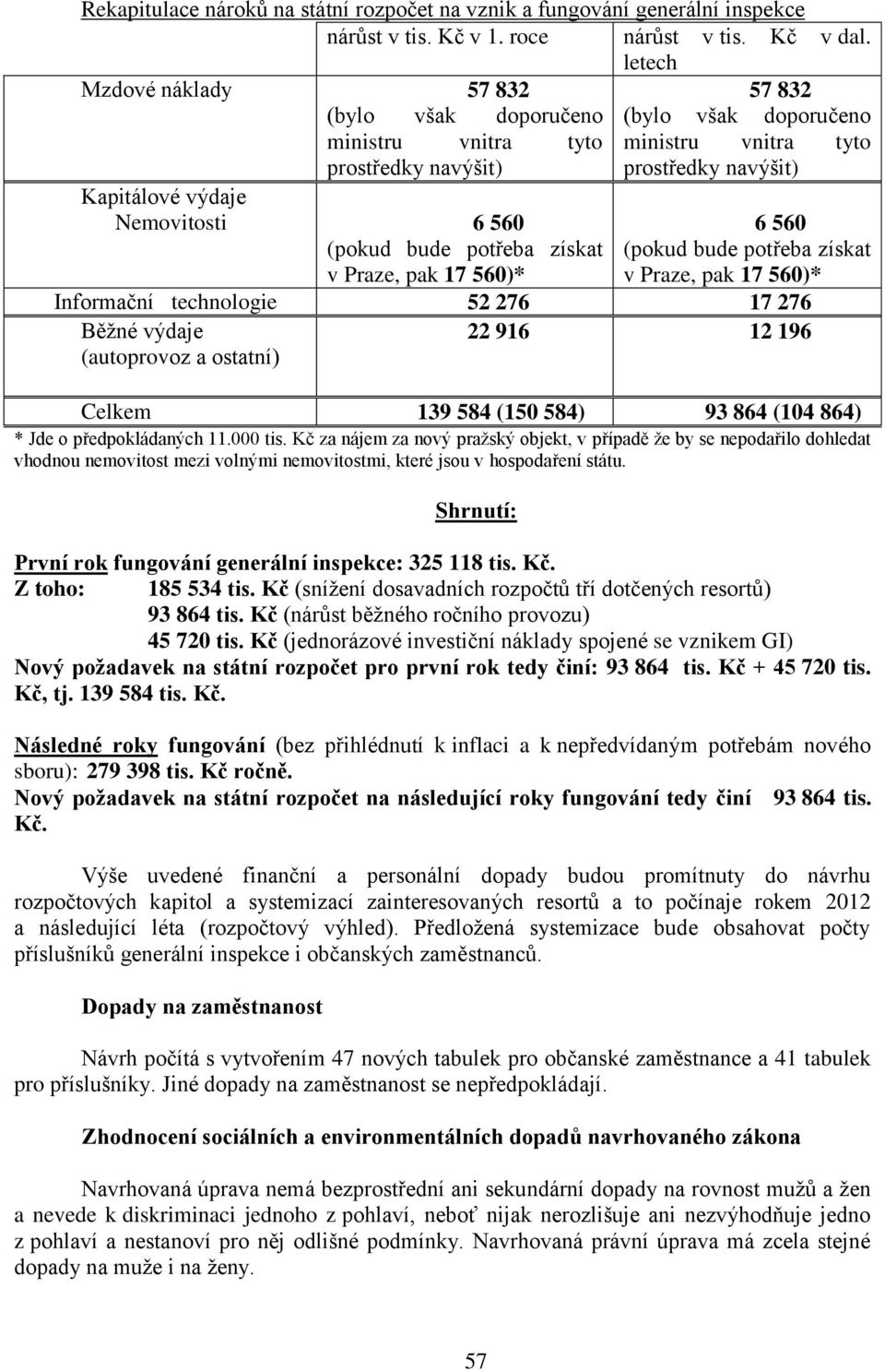 doporučeno ministru vnitra tyto prostředky navýšit) 6 560 (pokud bude potřeba získat v Praze, pak 17 560)* Informační technologie 52 276 17 276 Běžné výdaje 22 916 12 196 (autoprovoz a ostatní)