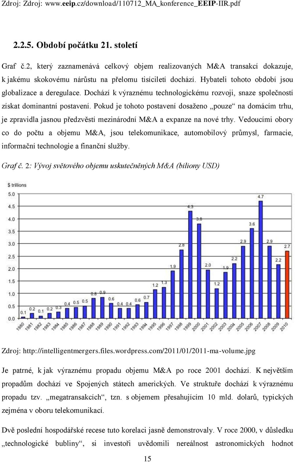 Dochází k výraznému technologickému rozvoji, snaze společností získat dominantní postavení.