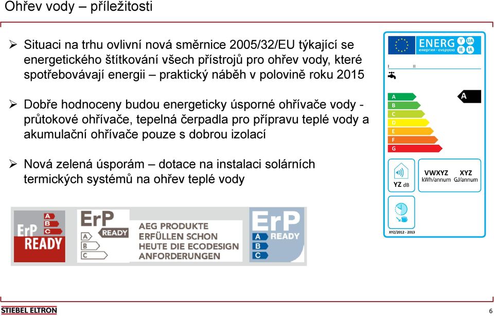 energeticky úsporné ohřívače vody - průtokové ohřívače, tepelná čerpadla pro přípravu teplé vody a akumulační