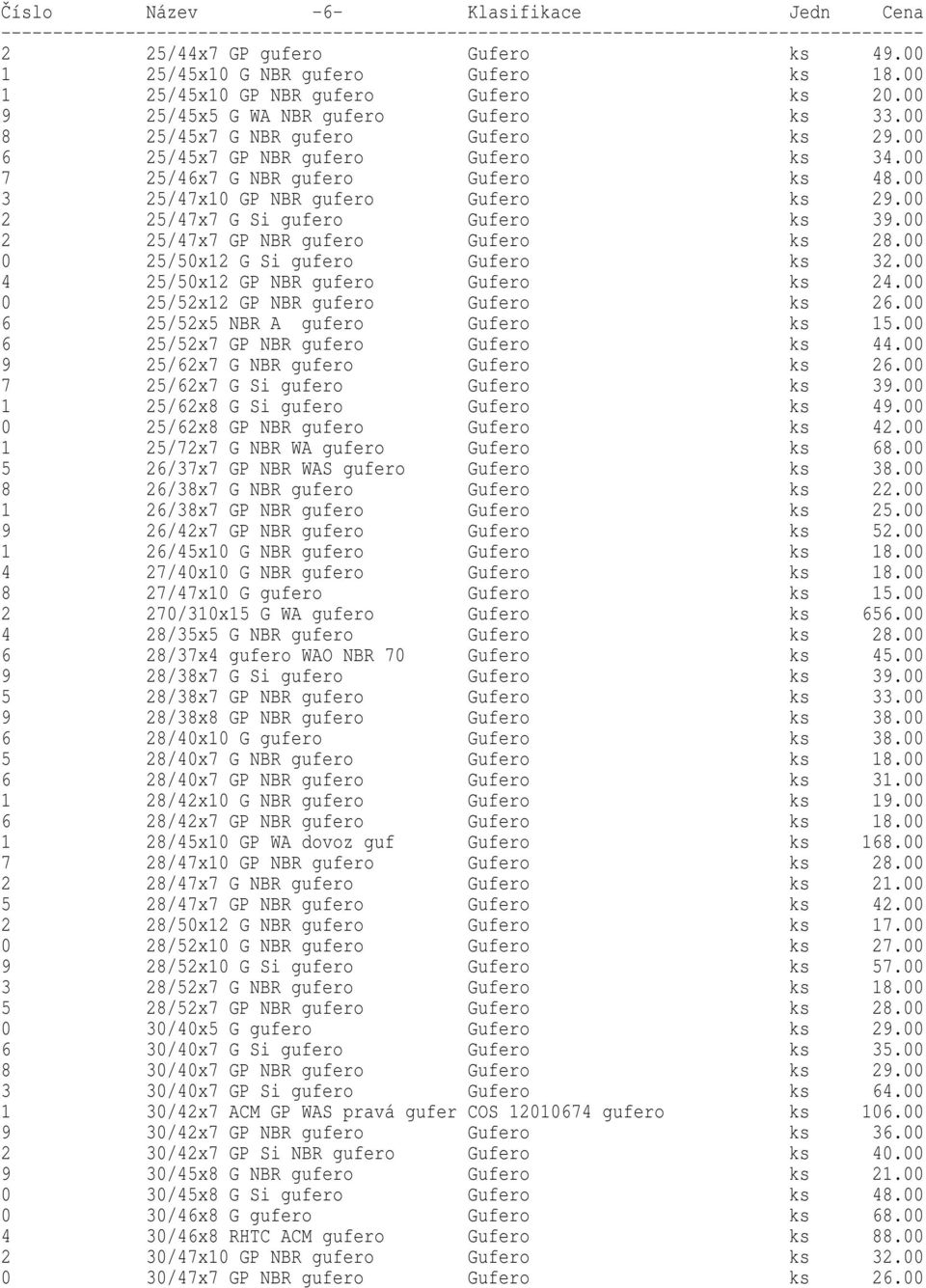 00 2 25/47x7 GP NBR gufero Gufero ks 28.00 0 25/50x12 G Si gufero Gufero ks 32.00 4 25/50x12 GP NBR gufero Gufero ks 24.00 0 25/52x12 GP NBR gufero Gufero ks 26.00 6 25/52x5 NBR A gufero Gufero ks 15.