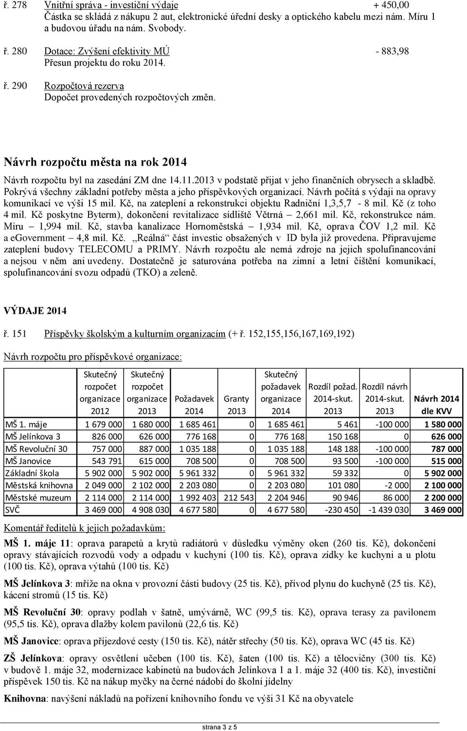 Návrh rozpočtu města na rok Návrh rozpočtu byl na zasedání ZM dne 14.11. v podstatě přijat v jeho finančních obrysech a skladbě. Pokrývá všechny základní potřeby města a jeho příspěvkových organizací.