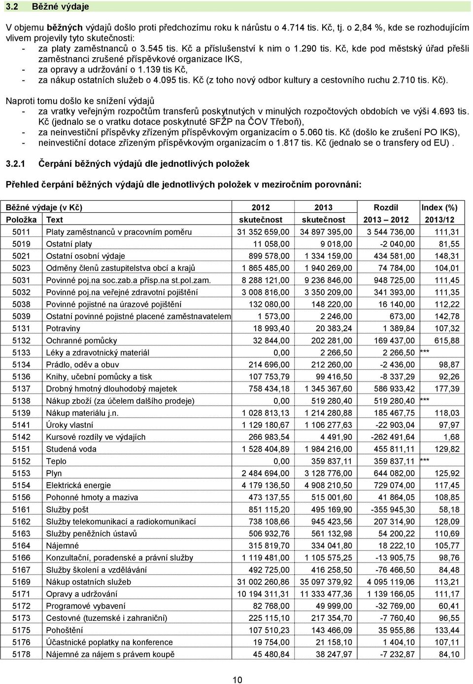 Kč (z toho nový odbor kultury a cestovního ruchu 2.710 tis. Kč). Naproti tomu došlo ke snížení výdajů za vratky veřejným rozpočtům transferů poskytnutých v minulých rozpočtových obdobích ve výši 4.