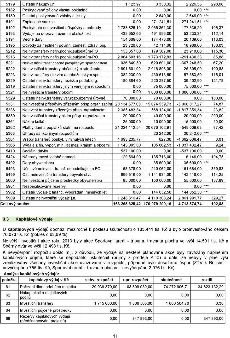 0,00 271 241,51 271 241,51 *** 5192 Poskytnuté neinvestiční příspěvky a náhrady 2 788 826,10 2 966 361,30 177 535,20 106,37 5193 Výdaje na dopravní územní obslužnost 438 652,66 491 886,00 53 233,34