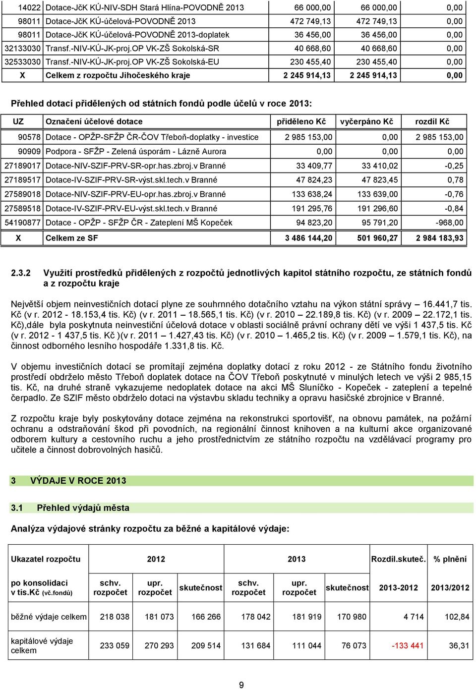 OP VK-ZŠ Sokolská-SR 40 668,60 40 668,60 0,00 32533030 Transf.-NIV-KÚ-JK-proj.