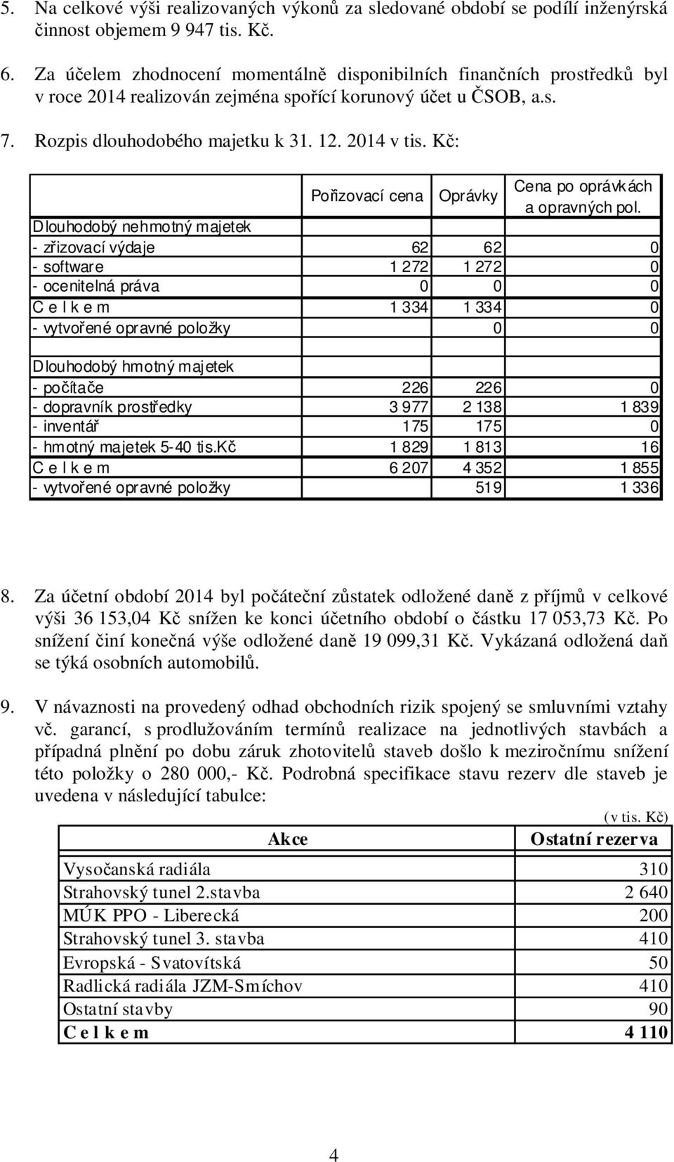 K : Po izovací cena Oprávky Cena po oprávkách a opravných pol.