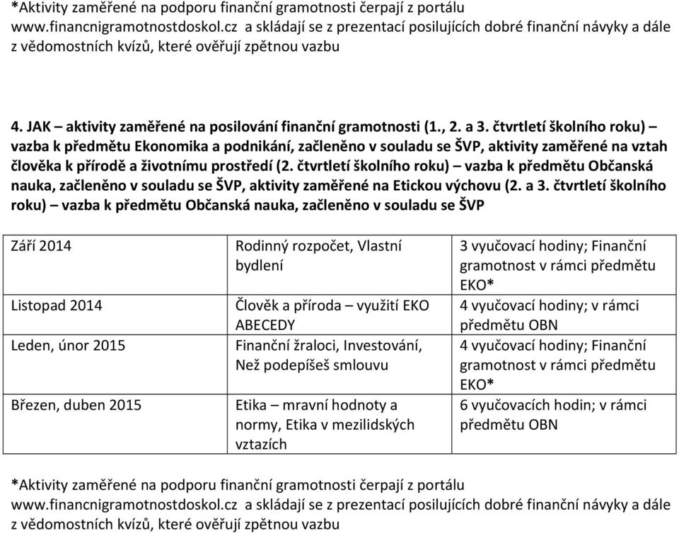 čtvrtletí školního roku) vazba k předmětu Občanská nauka, začleněno v souladu se ŠVP, aktivity zaměřené na Etickou výchovu (2. a 3.