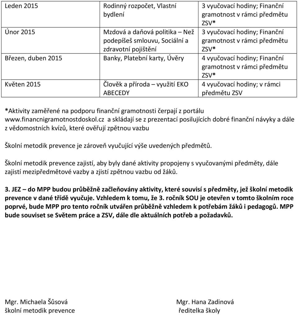 uvedených předmětů. Školní metodik prevence zajistí, aby byly dané aktivity propojeny s vyučovanými předměty, dále zajistí mezipředmětové vazby a zjistí zpětnou vazbu od žáků. 3.