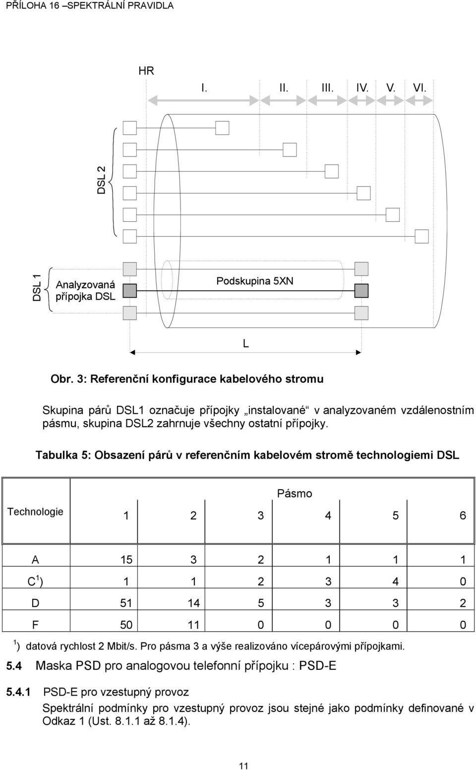 Tabulka 5: Obsazení párů v referenčním kabelovém stromě technologiemi DSL Pásmo Technologie 1 2 3 4 5 6 A 15 3 2 1 1 1 C 1 ) 1 1 2 3 4 0 D 51 14 5 3 3 2 F 50 11 0 0 0 0 1 ) datová