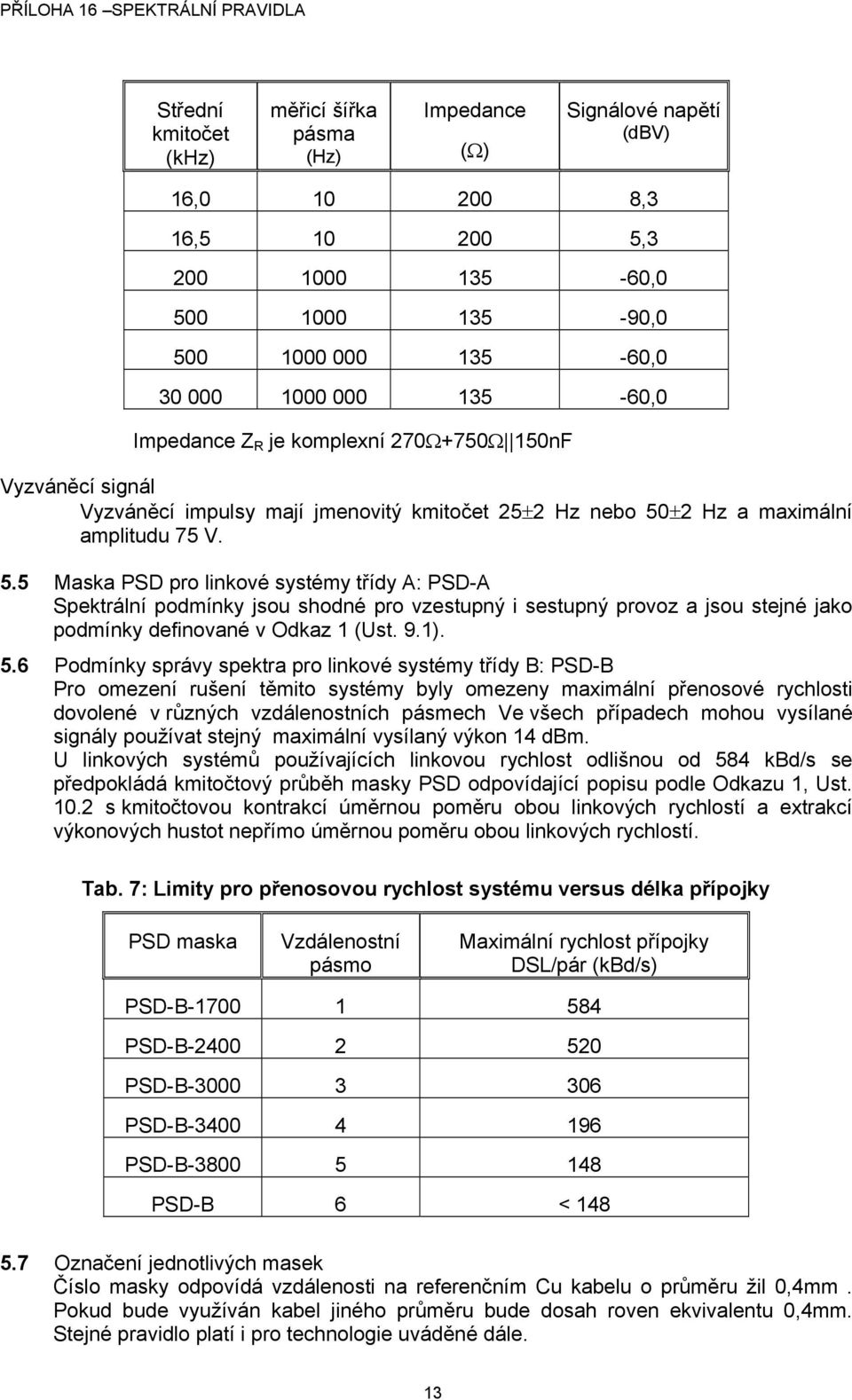 ±2 Hz a maximální amplitudu 75 V. 5.