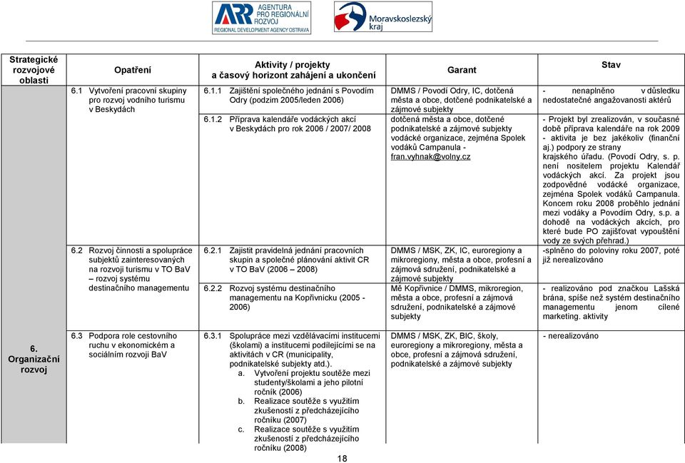 2.2 Rozvoj systému destinačního managementu na Kopřivnicku (2005-2006) Garant DMMS / Povodí Odry, IC, dotčená města a obce, dotčené podnikatelské a zájmové subjekty dotčená města a obce, dotčené