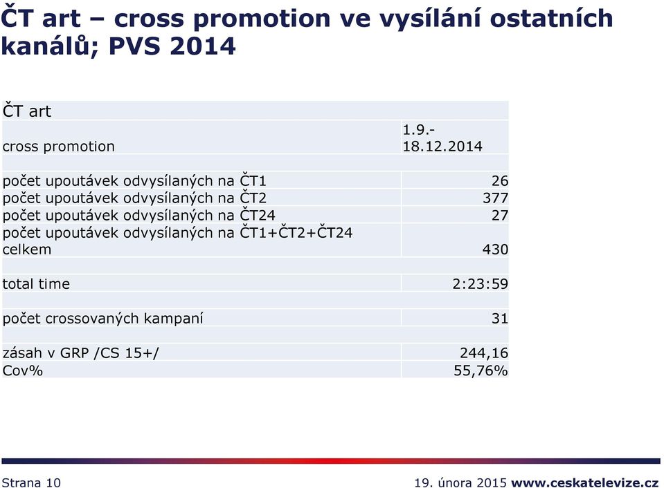 upoutávek odvysílaných na ČT24 27 počet upoutávek odvysílaných na ČT1+ČT2+ČT24 celkem 430