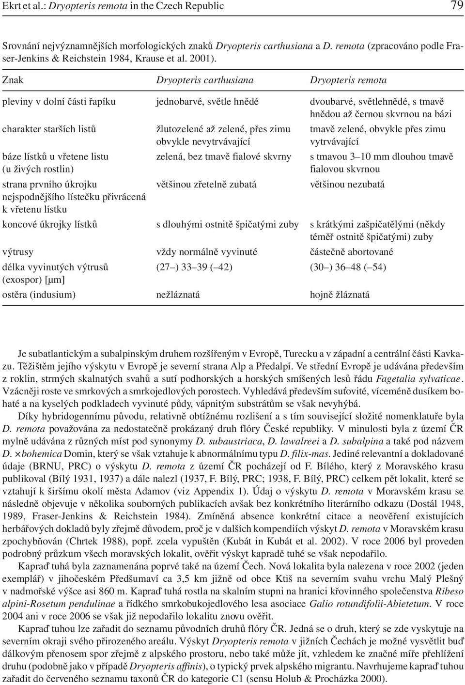 Znak Dryopteris carthusiana Dryopteris remota pleviny v dolní části řapíku jednobarvé, světle hnědé dvoubarvé, světlehnědé, s tmavě hnědou až černou skvrnou na bázi charakter starších listů báze