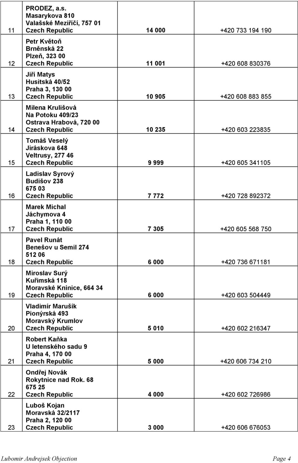 Czech Republic 10 905 +420 608 883 855 Milena Krulišová Na Potoku 409/23 Ostrava Hrabová, 720 00 Czech Republic 10 235 +420 603 223835 Tomáš Veselý Jiráskova 648 Veltrusy, 277 46 Czech Republic 9 999