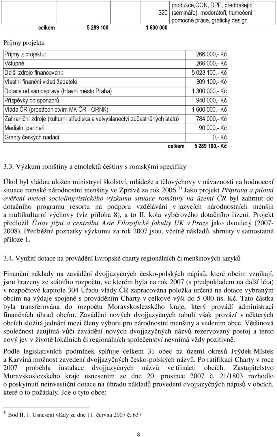 zúčastněných států) Mediální partneři Granty českých nadací celkem 266 000,- Kč 266 000,- Kč 5 023 100,- Kč 309 100,- Kč 1 300 000,- Kč 940 000,- Kč 1 600 000,- Kč 784 000,- Kč 90 000,- Kč 0,- Kč 5